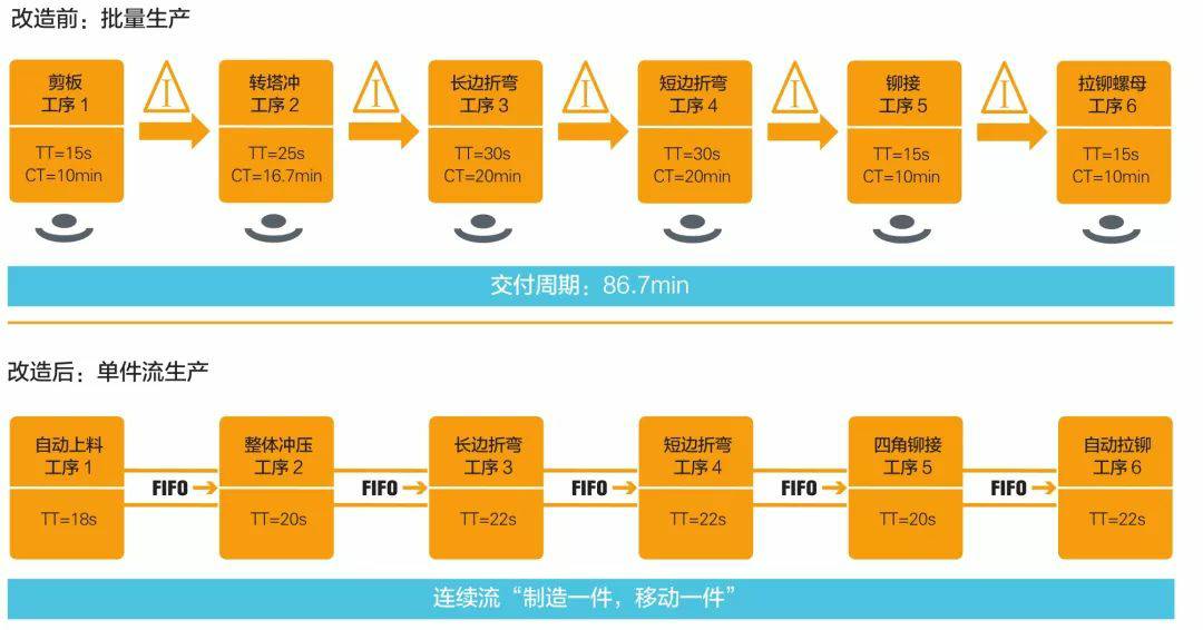 钣金加工产品在自动化及电梯行业中的应用 -石家庄安邦房地产投资咨询有限公司