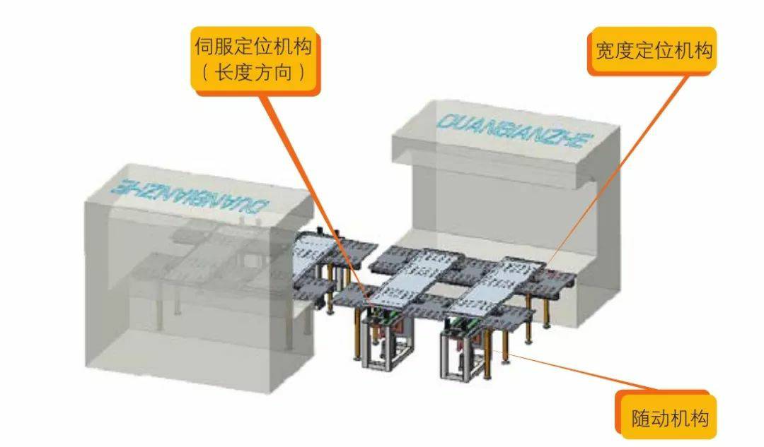 钣金加工产品在自动化及电梯行业中的应用 -石家庄安邦房地产投资咨询有限公司