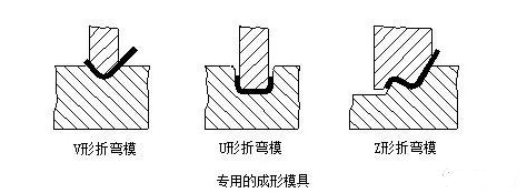 钣金加工中数控折弯加工零件范围及加工精度参数的详细解答-石家庄安邦房地产投资咨询有限公司