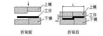 钣金加工中数控折弯加工零件范围及加工精度参数的详细解答-石家庄安邦房地产投资咨询有限公司