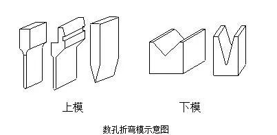钣金加工中数控折弯加工零件范围及加工精度参数的详细解答-石家庄安邦房地产投资咨询有限公司