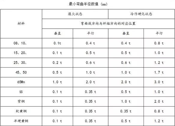 钣金加工中数控折弯加工零件范围及加工精度参数的详细解答-石家庄安邦房地产投资咨询有限公司
