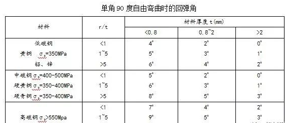 钣金加工中数控折弯加工零件范围及加工精度参数的详细解答-石家庄安邦房地产投资咨询有限公司