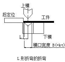 钣金加工中数控折弯加工零件范围及加工精度参数的详细解答-石家庄安邦房地产投资咨询有限公司