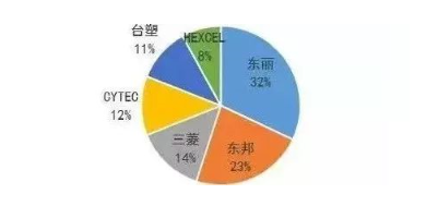 涉及钣金加工行业、全球领先的高客户设备-石家庄安邦房地产投资咨询有限公司